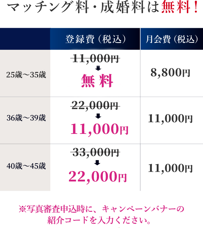 
        マッチング料・成婚料は無料！
        【20～35歳】登録費（税込）：22,000円→11,000円／月会費（税込）：8,800円
        【36～39歳】登録費（税込）：33,000円→22,000円／月会費（税込）：11,000円
        【40～45歳】登録費（税込）：44,000円→33,000円／月会費（税込）：11,000円
        ※会員登録時に紹介コード【64285】を入力ください。