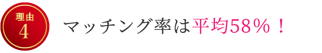 【理由4】平均マッチング率は58％！